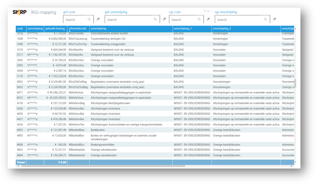 Power BI mapping naar RGSi